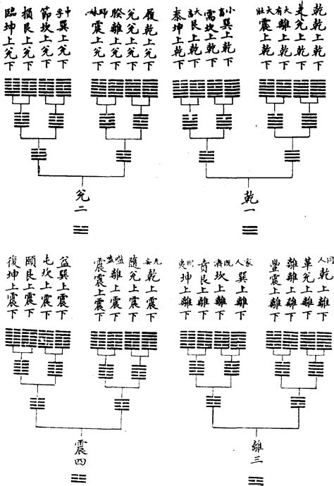 伏羲氏八卦|六十四卦